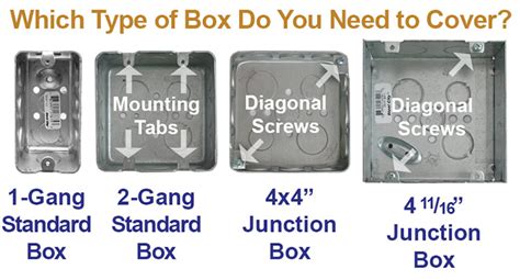 junction box vs receptacle|electrical junction box sizes.